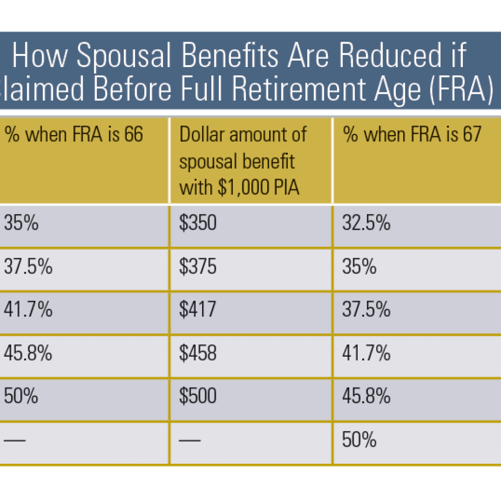 how-to-apply-for-spousal-benefits-for-social-security